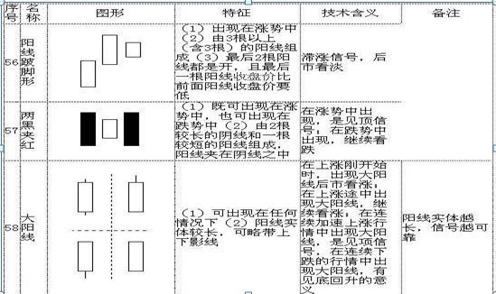 怎么看股票k线图	（手把手教你看懂70种K线图，最简单的可能才是最实用的，千万要牢记）(图14)