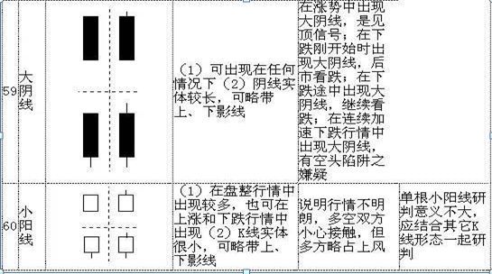 怎么看股票k线图	（手把手教你看懂70种K线图，最简单的可能才是最实用的，千万要牢记）(图15)