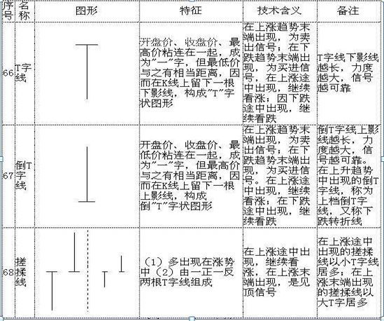 怎么看股票k线图	（手把手教你看懂70种K线图，最简单的可能才是最实用的，千万要牢记）(图18)