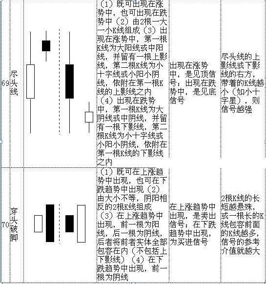 怎么看股票k线图	（手把手教你看懂70种K线图，最简单的可能才是最实用的，千万要牢记）(图19)