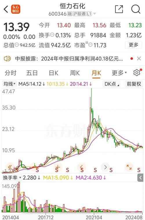 恒力集团股票代码（千亿巨头恒力石化 “分拆+借壳”终止）(图2)