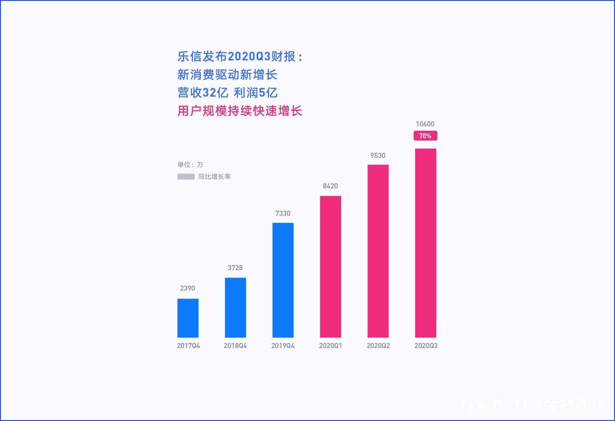 乐花卡怎么提前还款（新消费驱动新增长 乐信分期乐、乐卡、乐花卡订单达8440万笔）(图1)