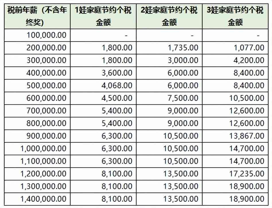 工资薪金个人所得税税率表（我叫个税，我变了！10月27日起，这是我最新最全的税率表！）(图2)