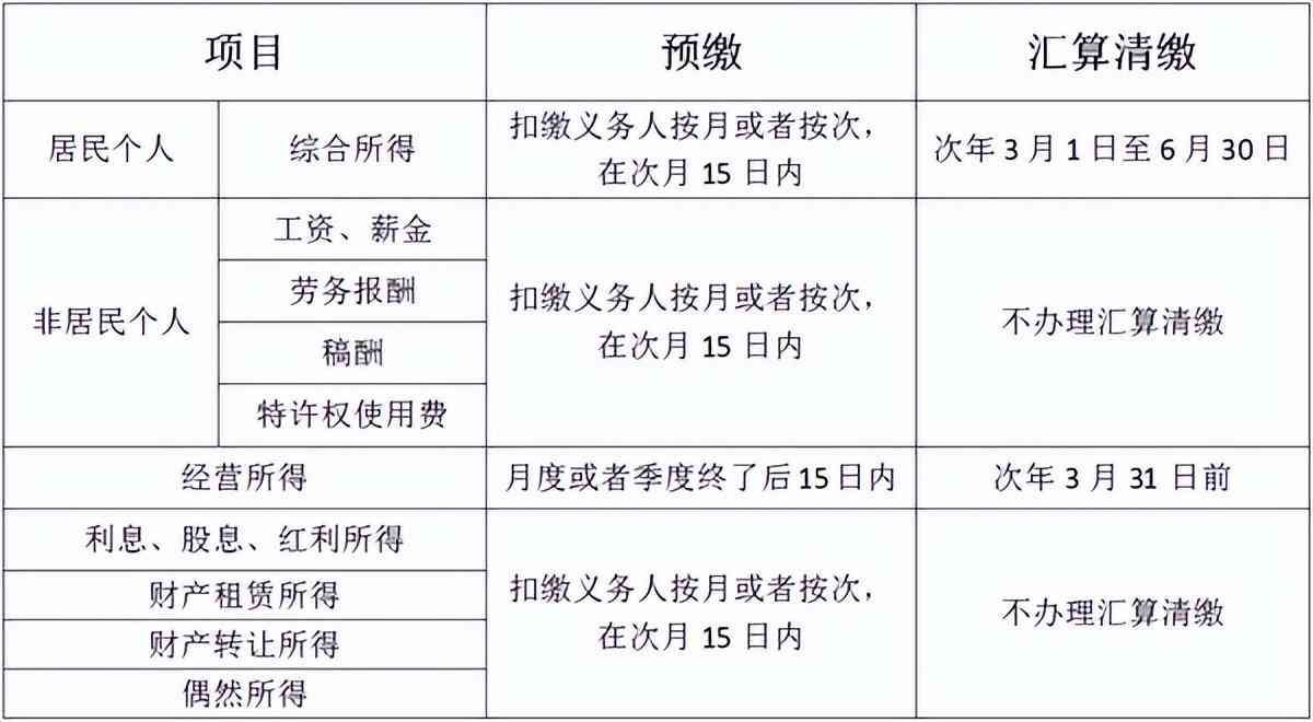 工资薪金个人所得税税率表（我叫个税，我变了！10月27日起，这是我最新最全的税率表！）(图10)