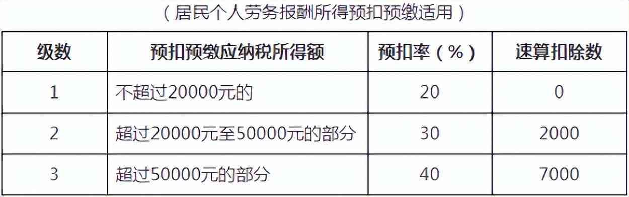 工资薪金个人所得税税率表（我叫个税，我变了！10月27日起，这是我最新最全的税率表！）(图12)