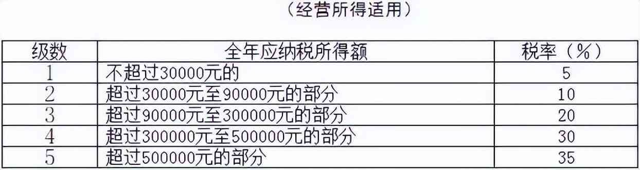 工资薪金个人所得税税率表（我叫个税，我变了！10月27日起，这是我最新最全的税率表！）(图15)