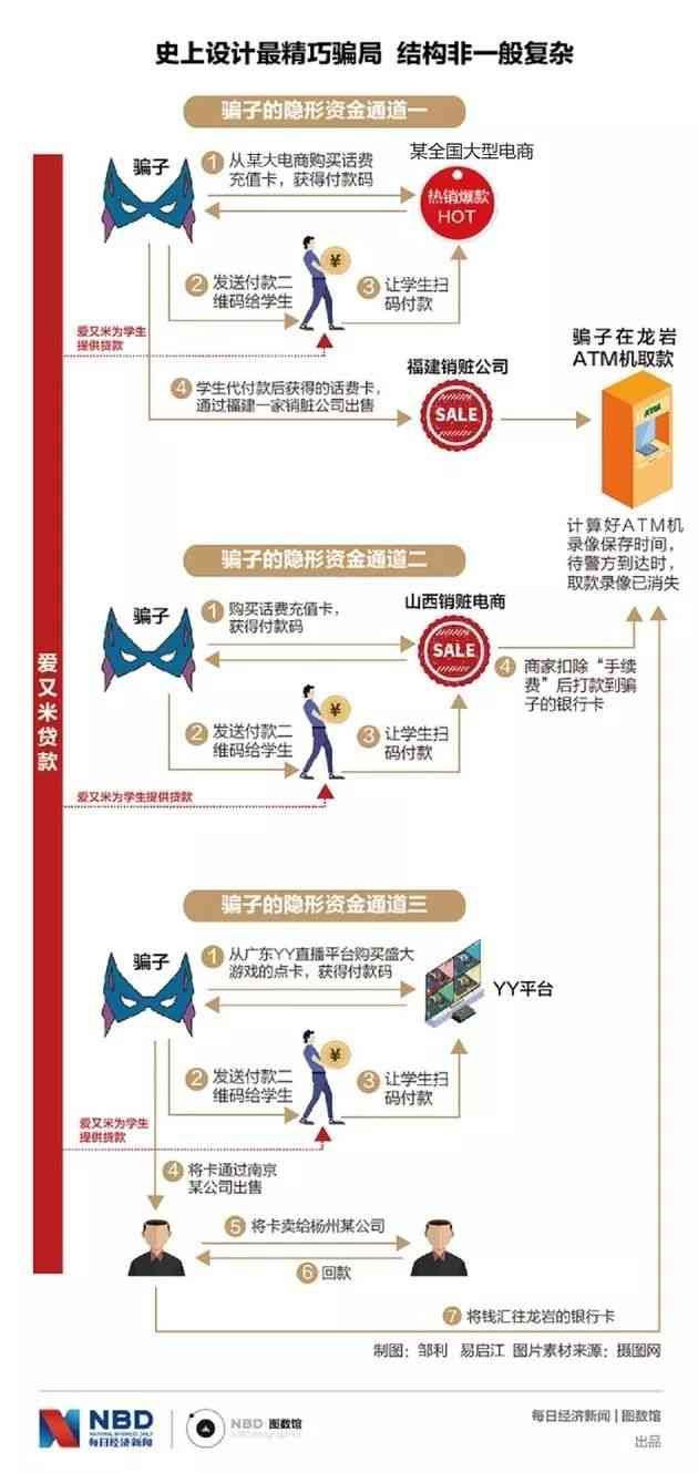 爱又米贷款可靠吗（爱又米涉嫌违规，大学生薅羊毛却卷入巨大骗局，被骗光生活费还给五星好评……）(图10)