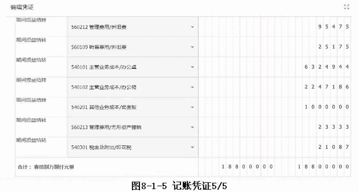 结转损益怎么结转（8.1工业全盘账：结转损益）(图3)