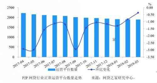 和信贷怎么借钱（“小而美”的和信贷真的美吗？）(图4)