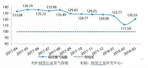 和信贷怎么借钱（“小而美”的和信贷真的美吗？）(图5)