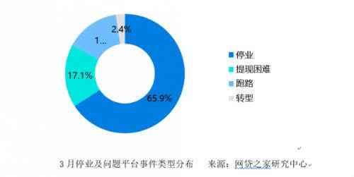 和信贷怎么借钱（“小而美”的和信贷真的美吗？）(图6)