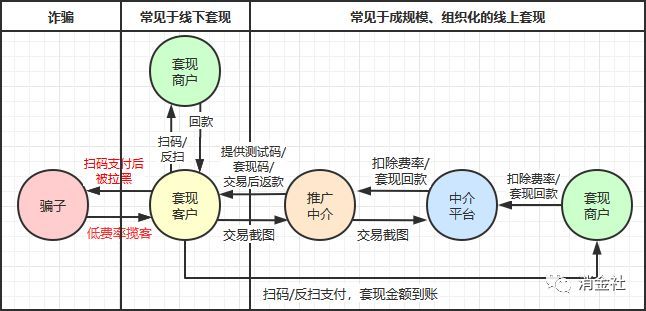 来分期套现秒到的平台（消费额度套现疯狂：平台放水中介上量，消费券也被“薅羊毛”）(图5)