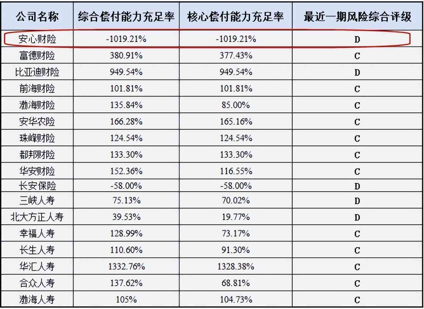 爱情保险在哪儿买（恋爱保险“不保险”，安心财险“不安心”）(图6)