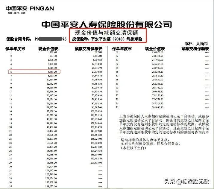 平安福保费一览表（平安福 保险退保损失究竟有多大？）(图4)