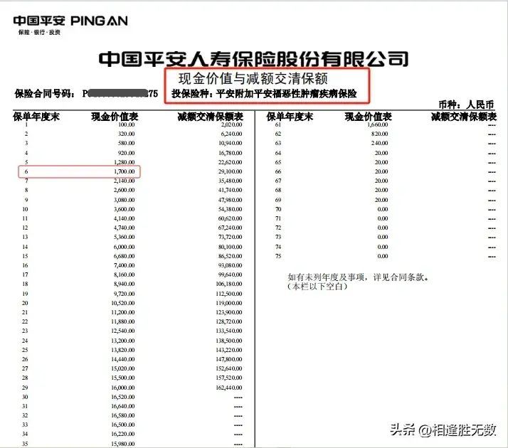 平安福保费一览表（平安福 保险退保损失究竟有多大？）(图7)