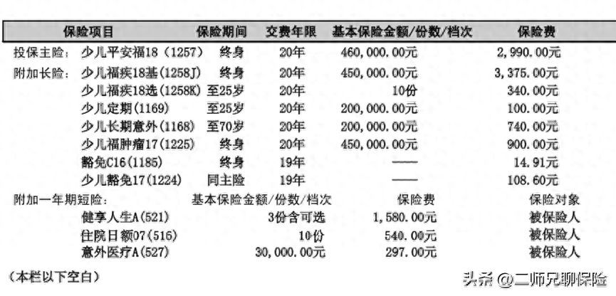 平安福保费一览表（给自己或者家人投保了平安福，千万别退保，这有优化能省3000多）(图1)