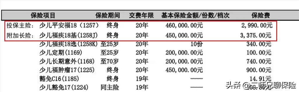 平安福保费一览表（给自己或者家人投保了平安福，千万别退保，这有优化能省3000多）(图3)