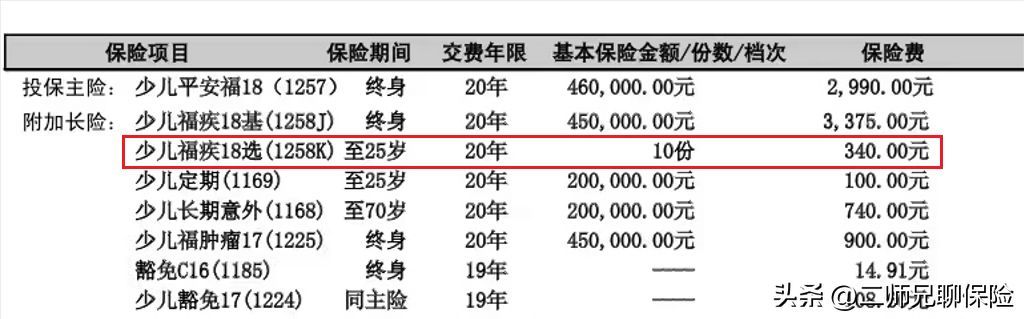 平安福保费一览表（给自己或者家人投保了平安福，千万别退保，这有优化能省3000多）(图4)