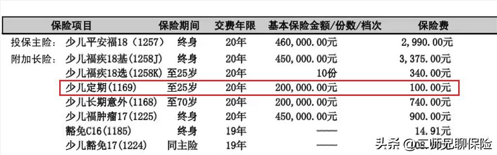 平安福保费一览表（给自己或者家人投保了平安福，千万别退保，这有优化能省3000多）(图5)