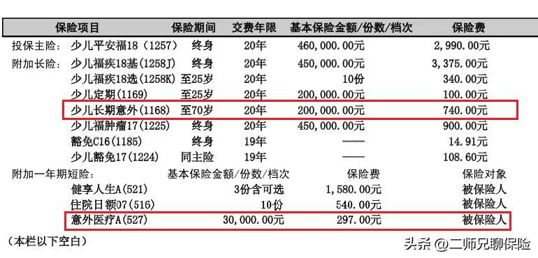 平安福保费一览表（给自己或者家人投保了平安福，千万别退保，这有优化能省3000多）(图6)