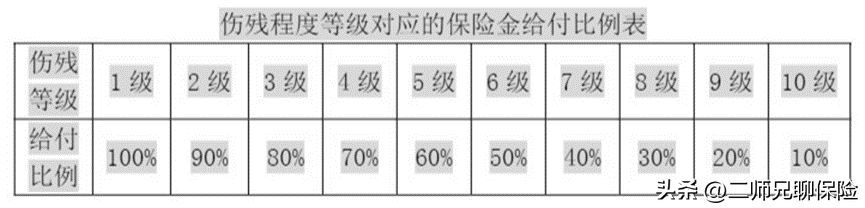 平安福保费一览表（给自己或者家人投保了平安福，千万别退保，这有优化能省3000多）(图8)