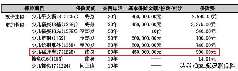 平安福保费一览表（给自己或者家人投保了平安福，千万别退保，这有优化能省3000多）(图10)