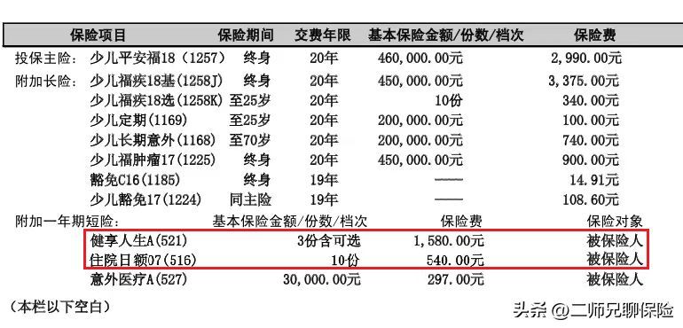 平安福保费一览表（给自己或者家人投保了平安福，千万别退保，这有优化能省3000多）(图12)