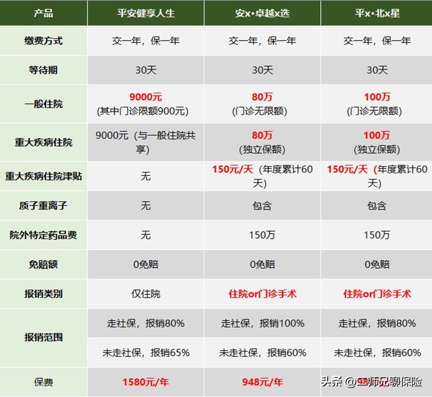 平安福保费一览表（给自己或者家人投保了平安福，千万别退保，这有优化能省3000多）(图13)