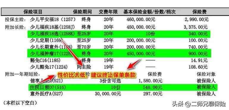 平安福保费一览表（给自己或者家人投保了平安福，千万别退保，这有优化能省3000多）(图14)