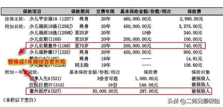 平安福保费一览表（给自己或者家人投保了平安福，千万别退保，这有优化能省3000多）(图15)