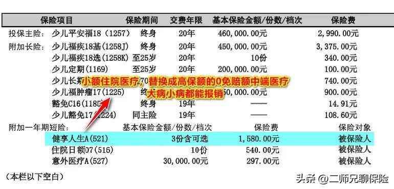 平安福保费一览表（给自己或者家人投保了平安福，千万别退保，这有优化能省3000多）(图16)