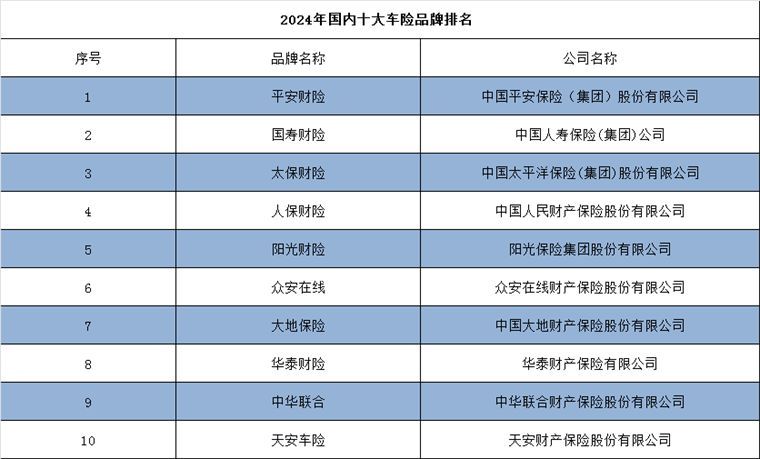 车险排行榜车险公司排行榜（2024年中国十大车险公司一览：比亚迪亲自下场卖车险，新能源车险保费要降吗？）(图3)