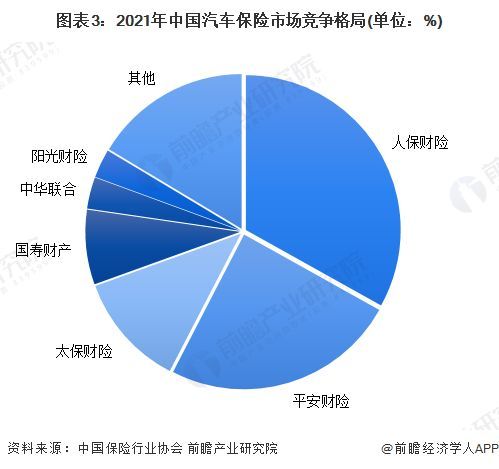 车险排行榜车险公司排行榜（2024年中国十大车险公司一览：比亚迪亲自下场卖车险，新能源车险保费要降吗？）(图4)