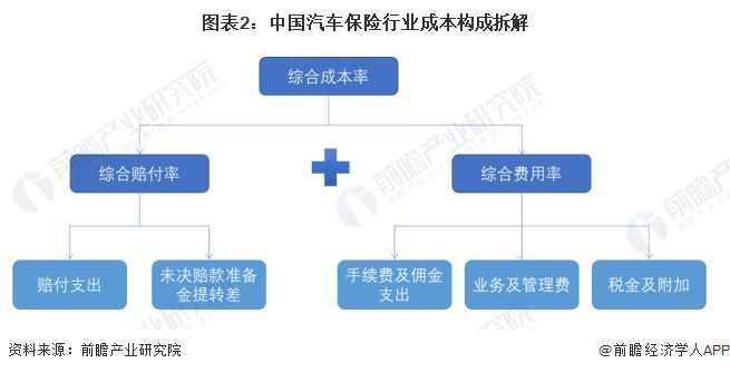 车险排行榜车险公司排行榜（2024年中国十大车险公司一览：比亚迪亲自下场卖车险，新能源车险保费要降吗？）(图18)