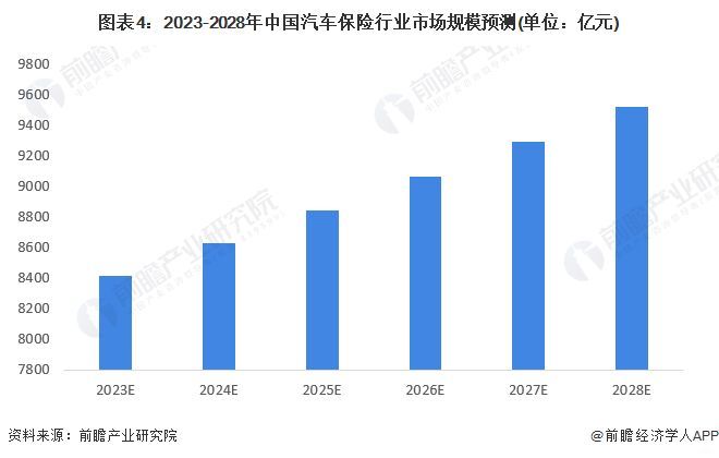 车险排行榜车险公司排行榜（2024年中国十大车险公司一览：比亚迪亲自下场卖车险，新能源车险保费要降吗？）(图19)