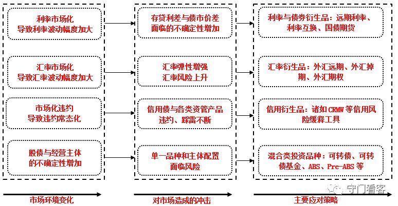 衍生品包括哪些（远期、期货、期权、互换...搞懂衍生品业务，看这一篇就够了）(图3)