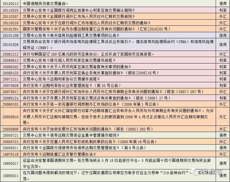 衍生品包括哪些（远期、期货、期权、互换...搞懂衍生品业务，看这一篇就够了）(图8)