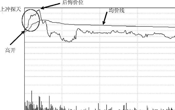 股票涨停了可以卖吗（如果你买的股票开盘突然涨停，持有还是卖出，才能让收益最大化？）(图2)