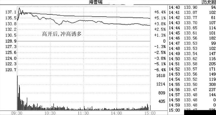 股票涨停了可以卖吗（如果你买的股票开盘突然涨停，持有还是卖出，才能让收益最大化？）(图3)