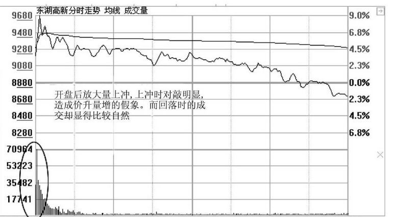 股票涨停了可以卖吗（如果你买的股票开盘突然涨停，持有还是卖出，才能让收益最大化？）(图7)