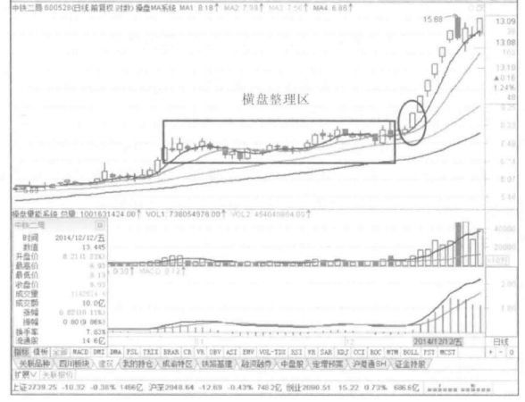 股票涨停了可以卖吗（如果你的股票突然涨停，你该持有还是卖出，才能保持收益最大化？）(图7)