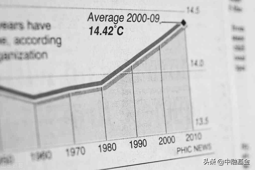 股票a股和沪深是什么意思（沪深300、中证500、上证50，这些数字是什么意思？）(图3)