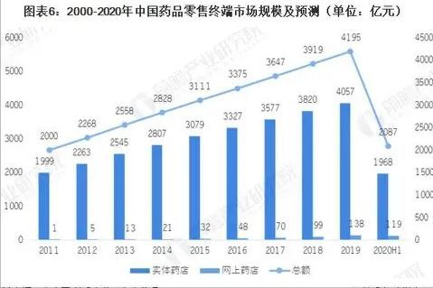 连锁药店上市公司有哪些（A股最大最强的连锁药店上市公司有哪些）(图1)