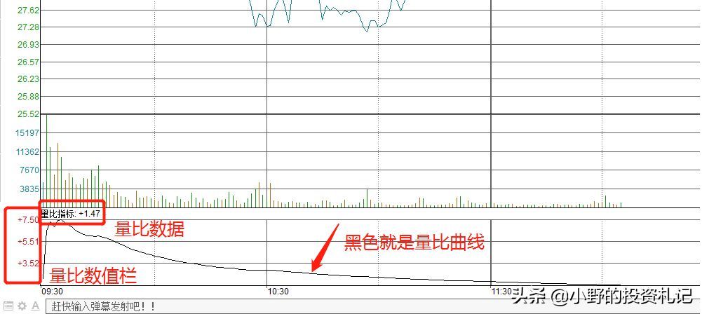 量比是什么意思（量比指标很多人不看，竟然是庄家最害怕散户学会的，值得收藏）(图2)