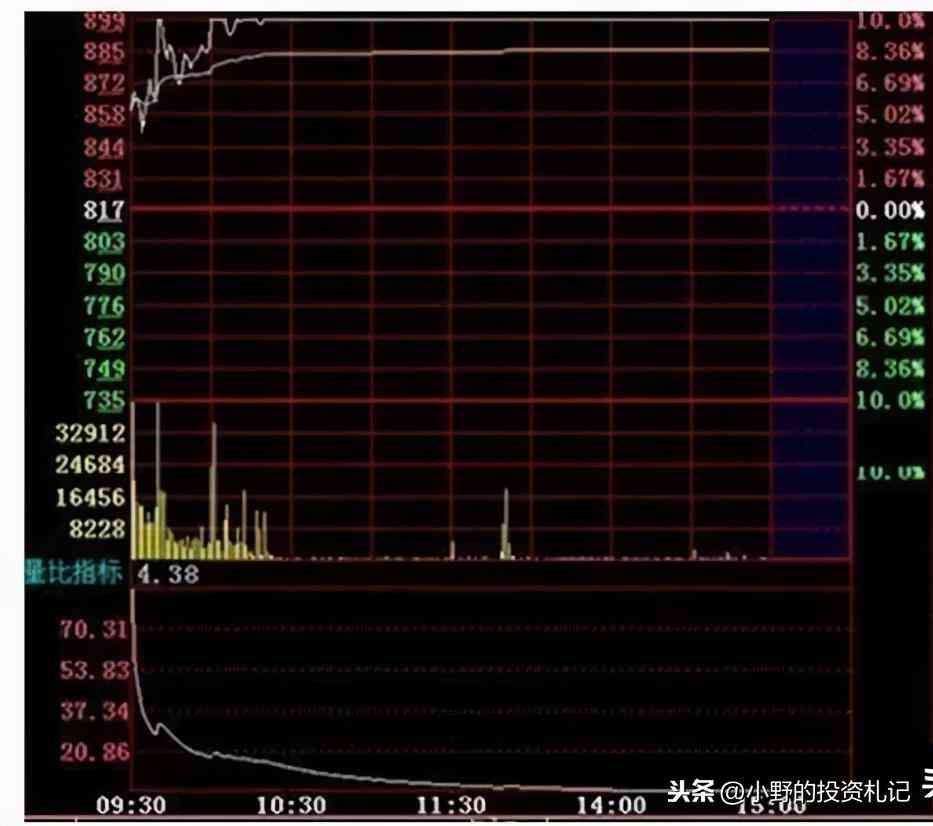 量比是什么意思（量比指标很多人不看，竟然是庄家最害怕散户学会的，值得收藏）(图3)