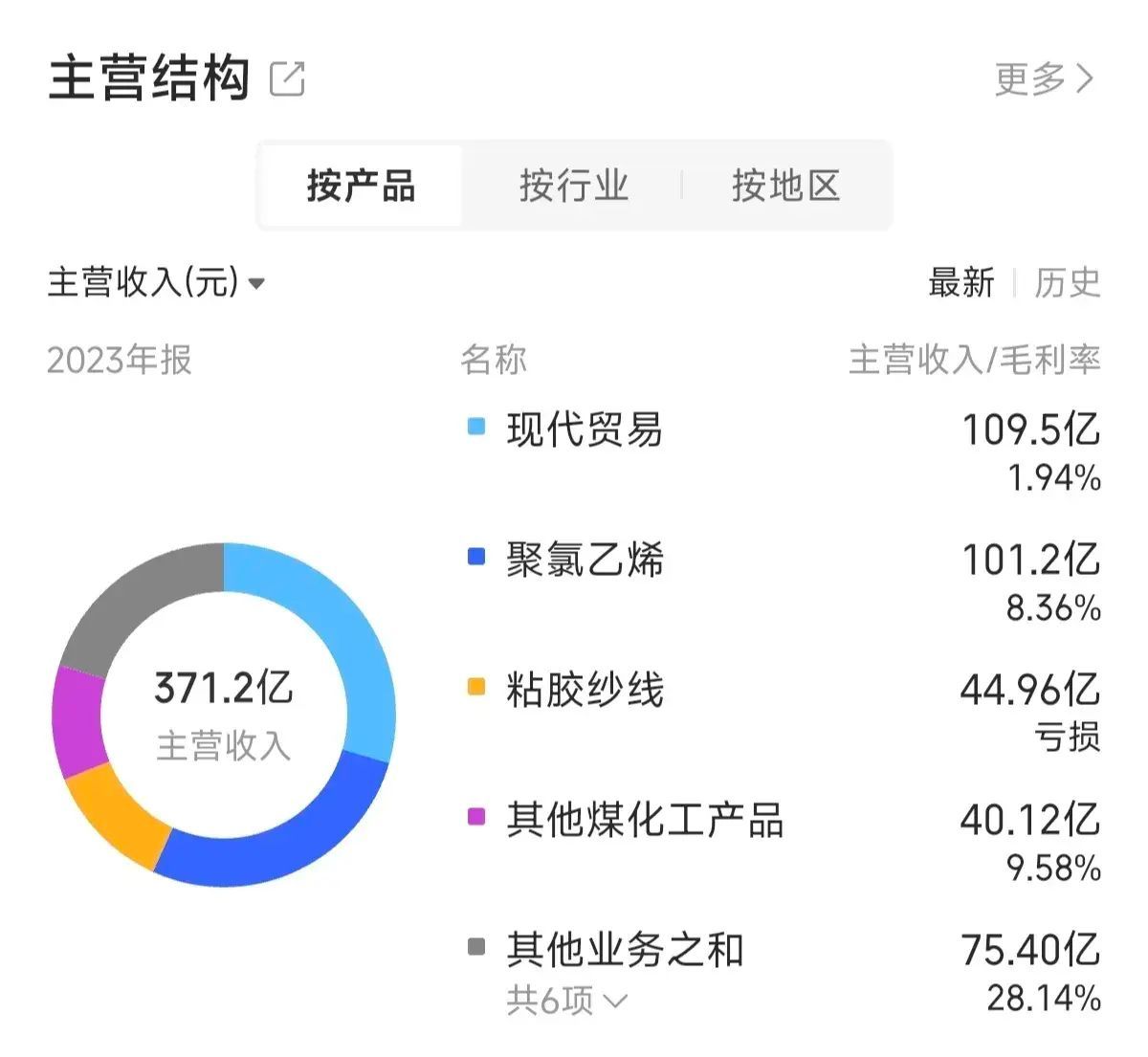 股票被st后复牌走势（ST复牌！200万手封跌停，从18元到4元跌了2年，11万股东坐等开板）(图3)