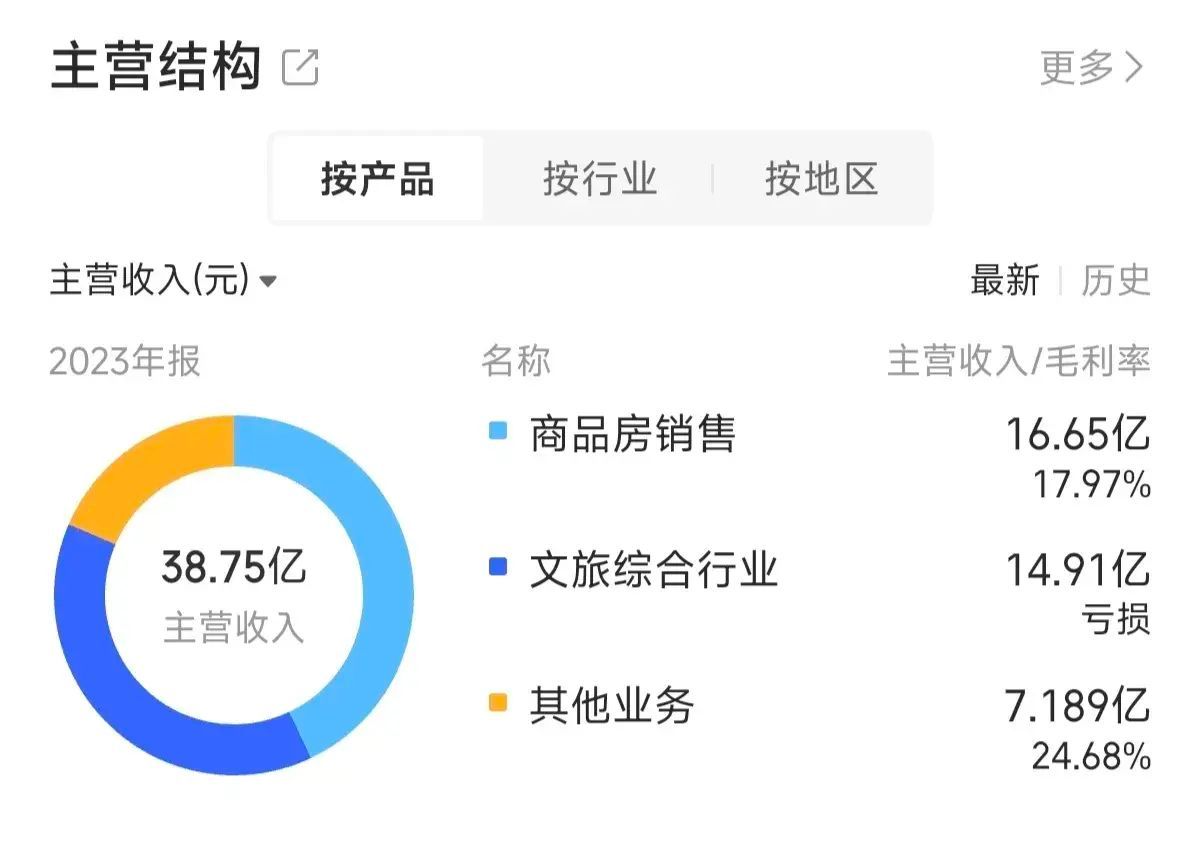 股票被st后复牌走势（复牌撤销ST，股价从19元跌到0.97元，4.6万股东等来一字天花板）(图3)