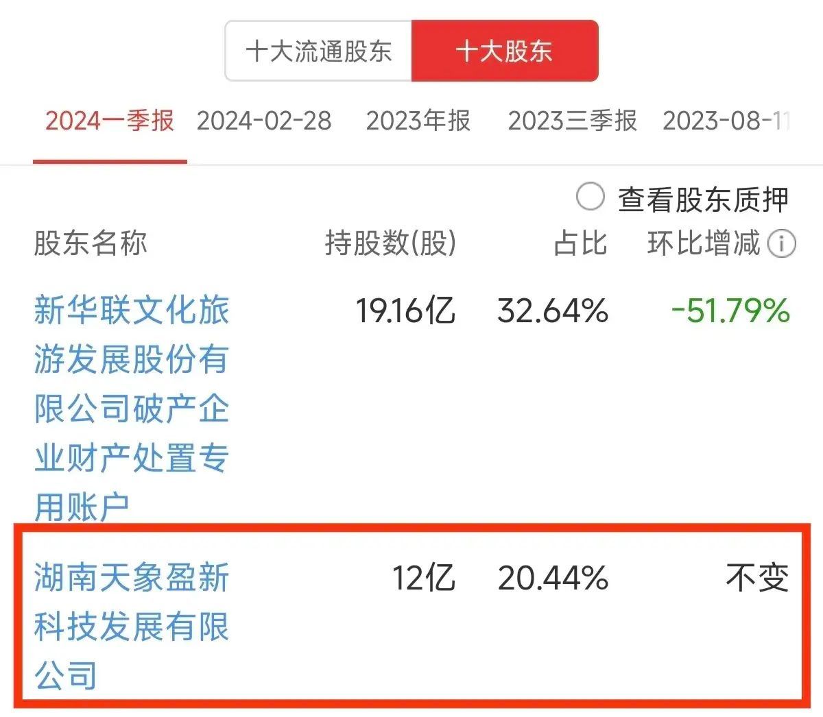 股票被st后复牌走势（复牌撤销ST，股价从19元跌到0.97元，4.6万股东等来一字天花板）(图5)