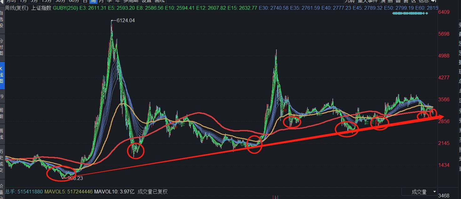 股票a股和沪深是什么意思（A股有底吗？这是我见过最好的答案）(图1)