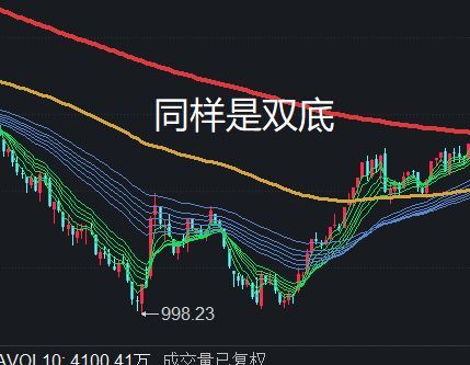 股票a股和沪深是什么意思（A股有底吗？这是我见过最好的答案）(图15)